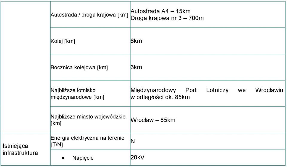 Port Lotniczy we Wrocławiu w odległości ok.