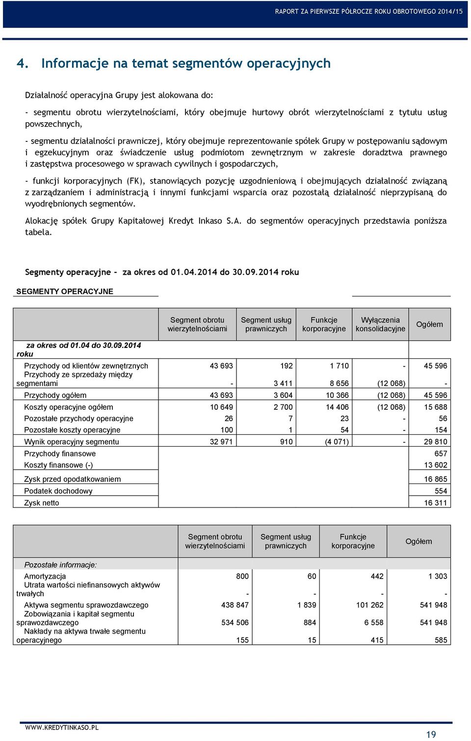 prawnego i zastępstwa procesowego w sprawach cywilnych i gospodarczych, - funkcji korporacyjnych (FK), stanowiących pozycję uzgodnieniową i obejmujących działalność związaną z zarządzaniem i