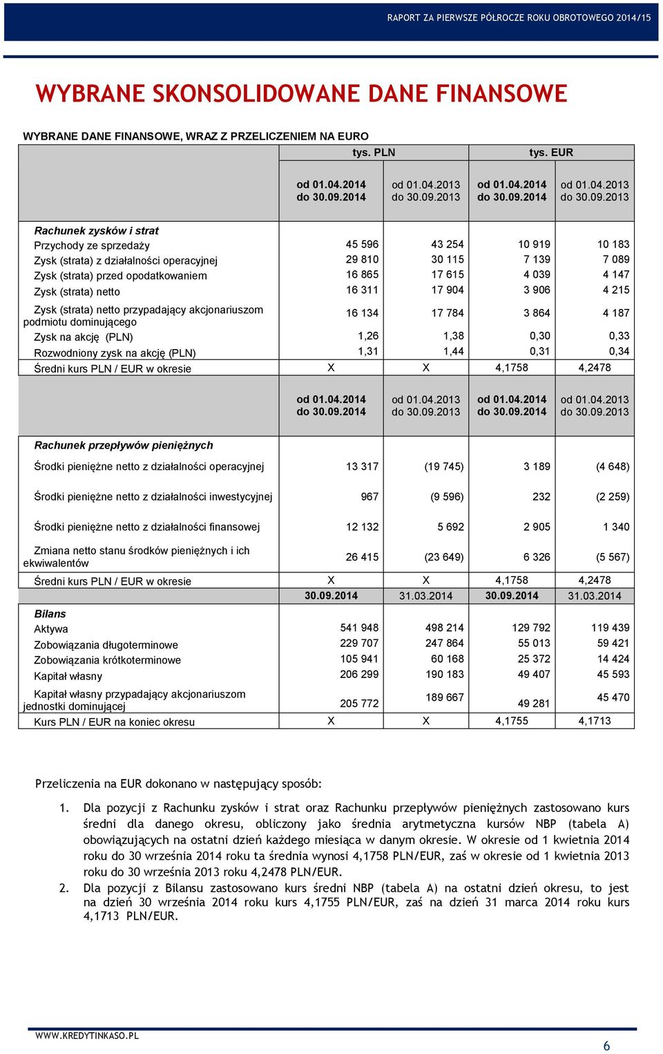 2013 od 01.04.2014 do 30.09.