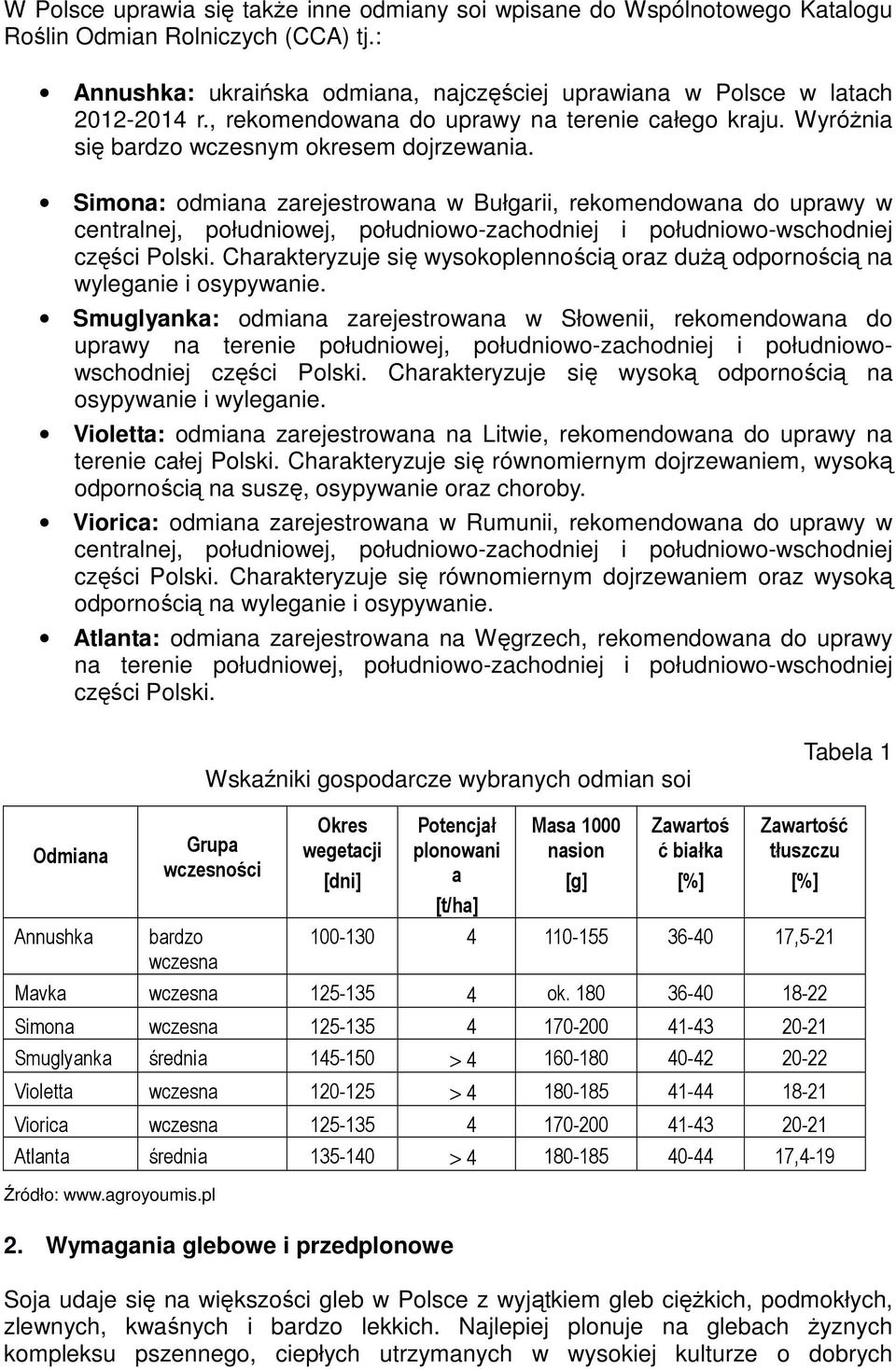 Simona: odmiana zarejestrowana w Bułgarii, rekomendowana do uprawy w centralnej, południowej, południowo-zachodniej i południowo-wschodniej części Polski.