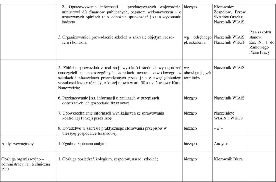 Zbiórka sprawozdań z realizacji wysokości średnich wynagrodzeń nauczycieli na poszczególnych stopniach awansu zawodowego w szkołach i placówkach prowadzonych przez j.s.t. z uwzględnieniem wysokości kwoty różnicy, o której mowa w art.