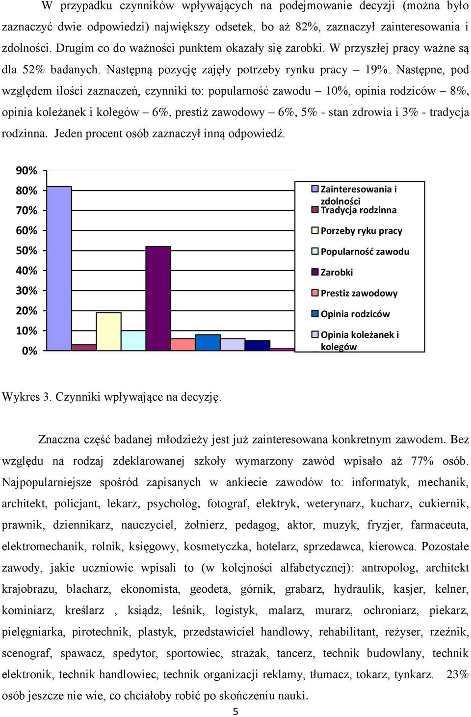 Następne, pod względem ilości zaznaczeń, czynniki to: popularność zawodu 10%, opinia rodziców 8%, opinia koleżanek i kolegów 6%, prestiż zawodowy 6%, 5% - stan zdrowia i 3% - tradycja rodzinna.