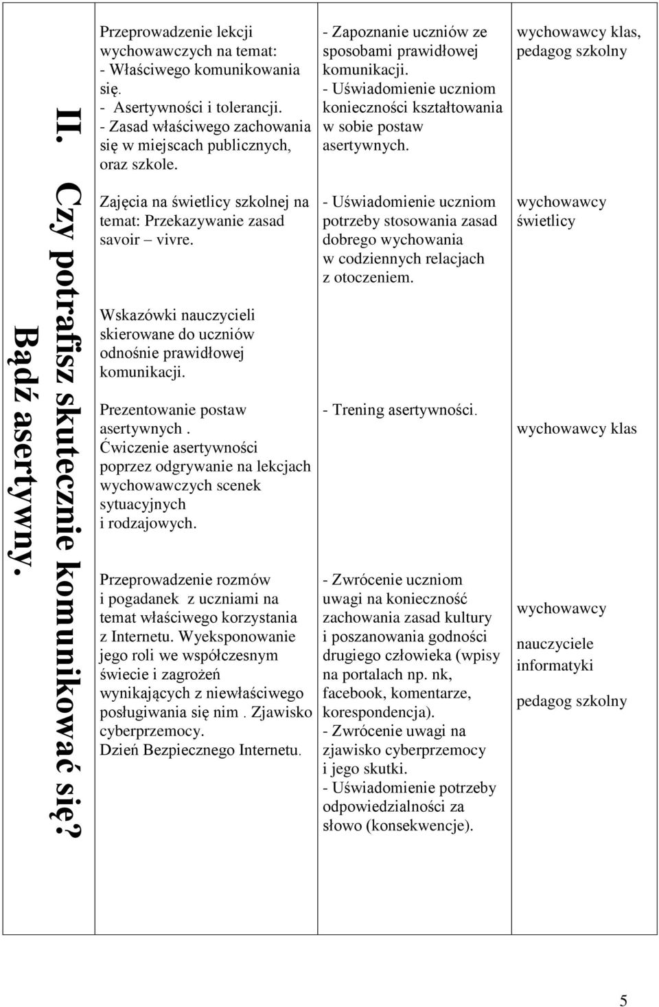 wychowawcy klas, pedagog szkolny Zajęcia na świetlicy szkolnej na temat: Przekazywanie zasad savoir vivre. Wskazówki nauczycieli skierowane do uczniów odnośnie prawidłowej komunikacji.