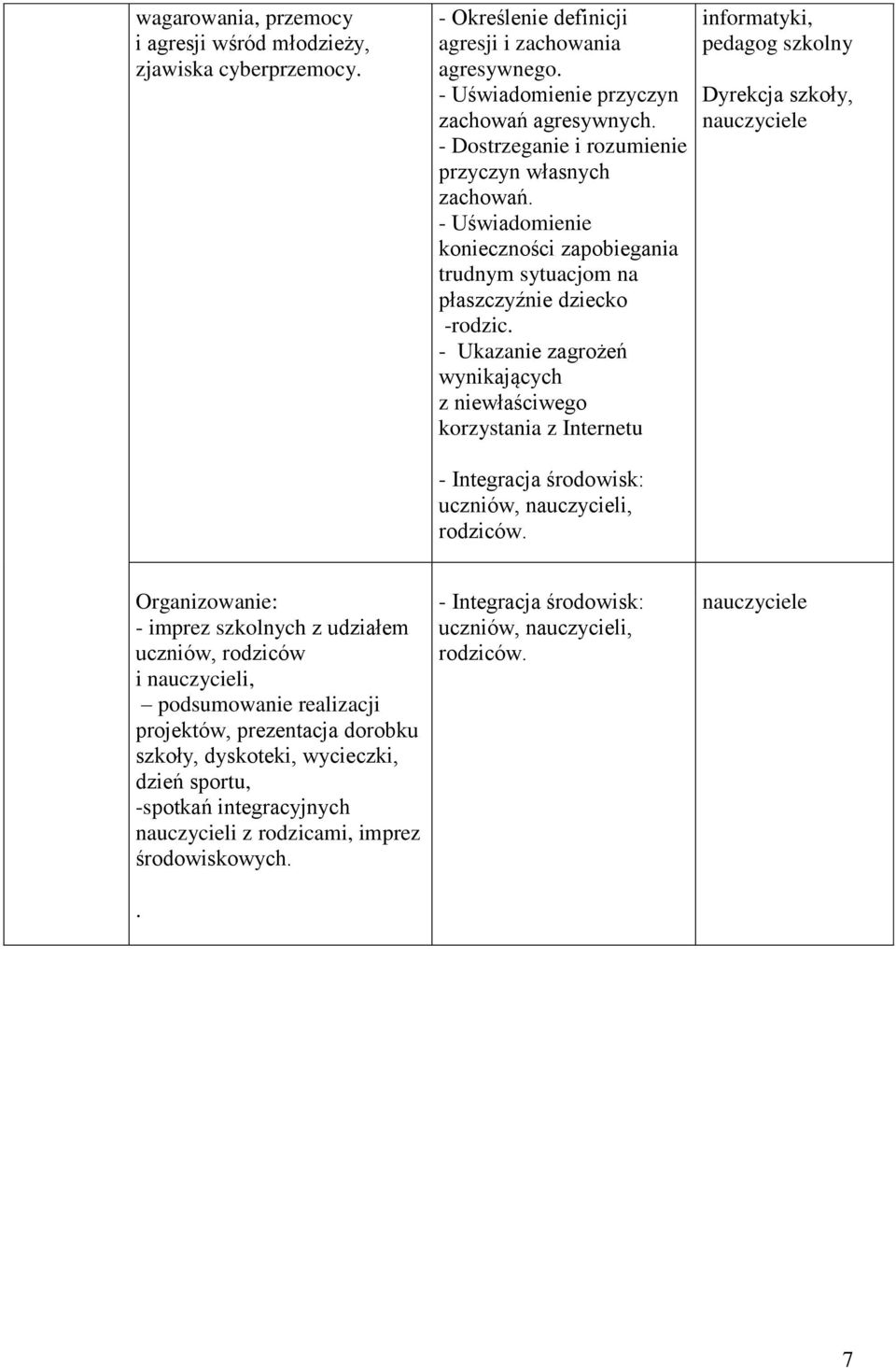 - Ukazanie zagrożeń wynikających z niewłaściwego korzystania z Internetu - Integracja środowisk: uczniów, nauczycieli, rodziców.