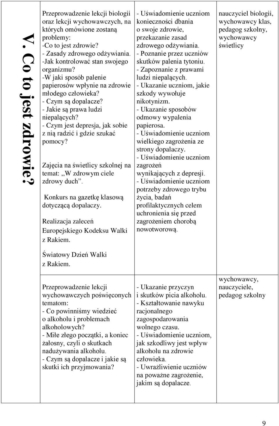 - Czym jest depresja, jak sobie z nią radzić i gdzie szukać pomocy? Zajęcia na świetlicy szkolnej na temat:,,w zdrowym ciele zdrowy duch. Konkurs na gazetkę klasową dotyczącą dopalaczy.