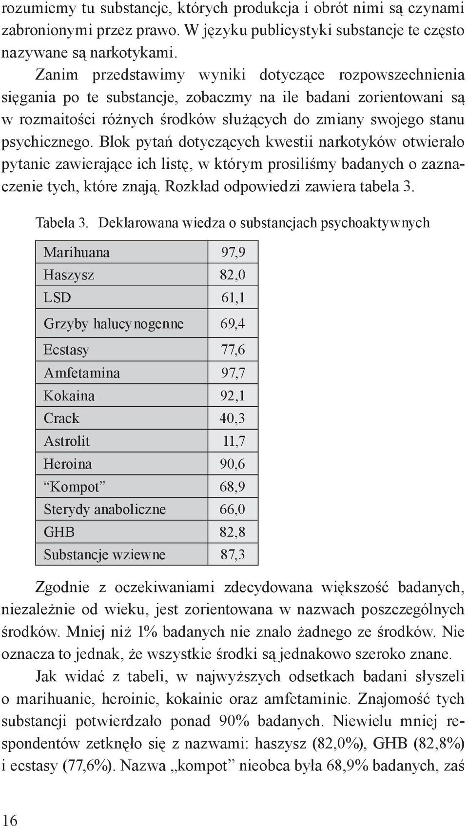 Blok pytań dotyczących kwestii narkotyków otwierało pytanie zawierające ich listę, w którym prosiliśmy badanych o zaznaczenie tych, które znają. Rozkład odpowiedzi zawiera tabela 3. Tabela 3.