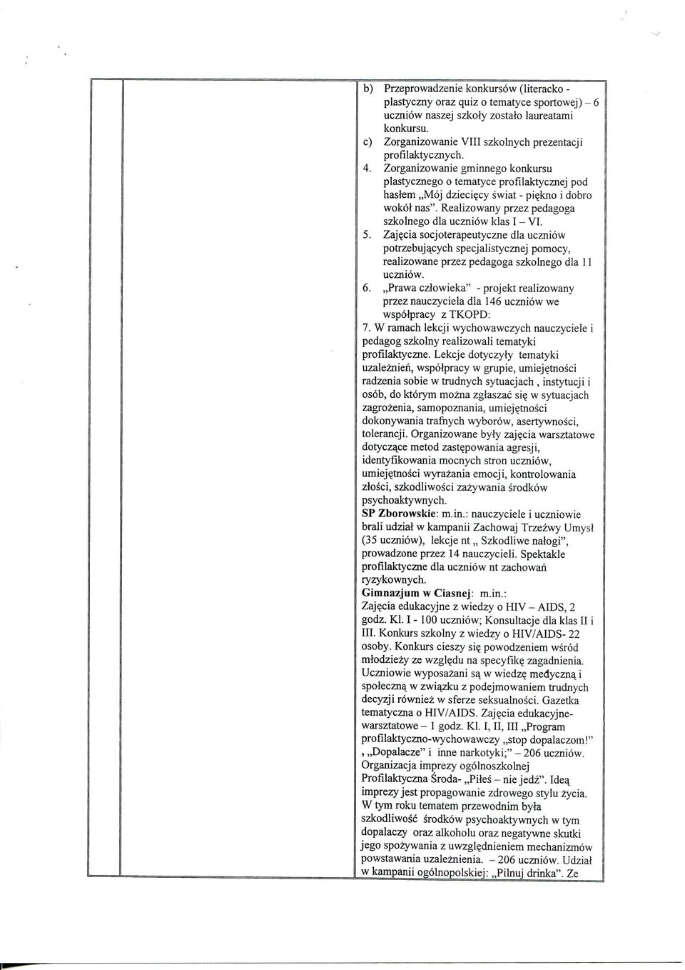 Zaj^cia socjoterapeutyczne dla uczniow potrzebuja_cych specjalisrycznej pomocy, realizowane przez pedagoga szkolnego dla 11 uczniow. 6.