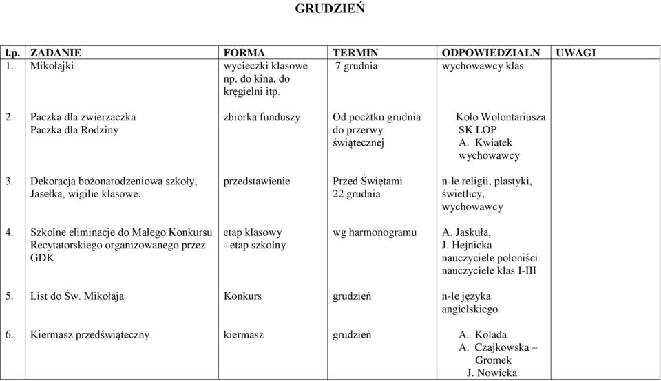 Dekoracja bożonarodzeniowa szkoły, Jasełka, wigilie klasowe. przedstawienie Przed Świętami 22 grudnia n-le religii, plastyki, świetlicy, 4.