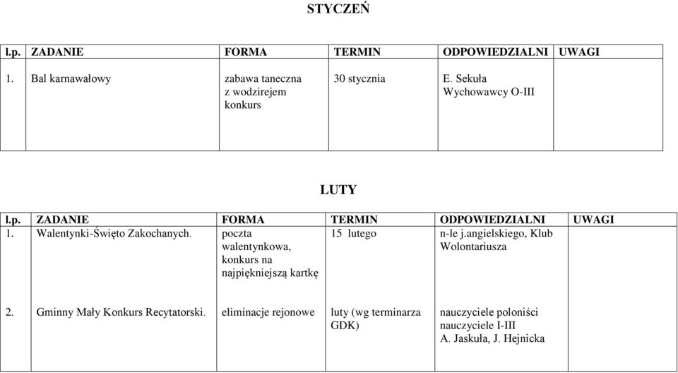 ZADANIE FORMA TERMIN ODPOWIEDZIALNI UWAGI 1. Walentynki-Święto Zakochanych. poczta 15 lutego n-le j.