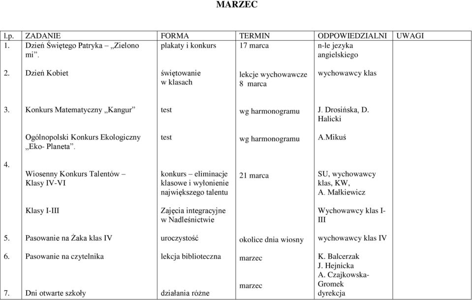 Wiosenny Konkurs Talentów Klasy IV-VI konkurs eliminacje klasowe i wyłonienie największego talentu 21 marca SU, klas, KW, A.