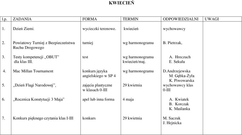 Sekuła 4. 5. Mac Millan Tournament Dzień Flagi Narodowej, konkurs języka angielskiego w SP 4 zajęcia plastyczne w klasach 0-III 29 kwietnia D.