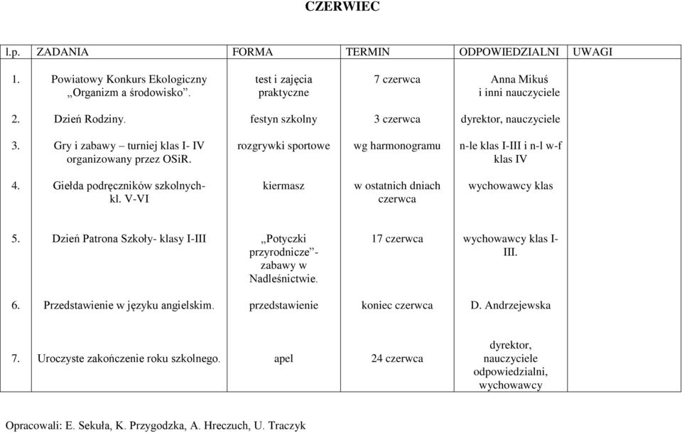 V-VI kiermasz w ostatnich dniach czerwca 5. Dzień Patrona Szkoły- klasy I-III Potyczki przyrodnicze - zabawy w Nadleśnictwie. 17 czerwca I- III. 6. Przedstawienie w języku angielskim.