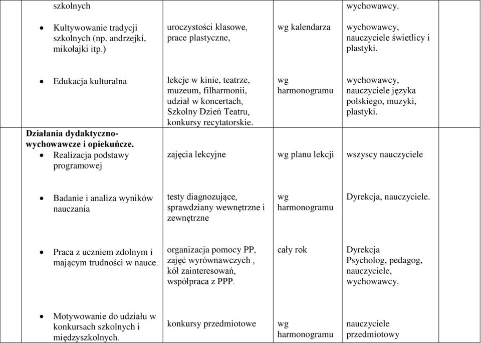 Realizacja podstawy programowej lekcje w kinie, teatrze, muzeum, filharmonii, udział w koncertach, Szkolny Dzień Teatru, konkursy recytatorskie.