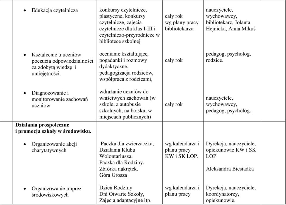 pedagogizacja rodziców, współpraca z rodzicami, pedagog, psycholog, rodzice. Diagnozowanie i monitorowanie zachowań uczniów Działania prospołeczne i promocja szkoły w środowisku.