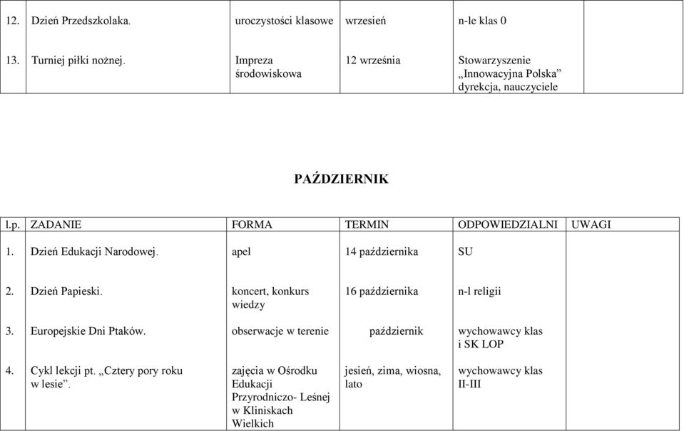 Dzień Edukacji Narodowej. apel 14 października SU 2. Dzień Papieski. koncert, konkurs wiedzy 16 października n-l religii 3.