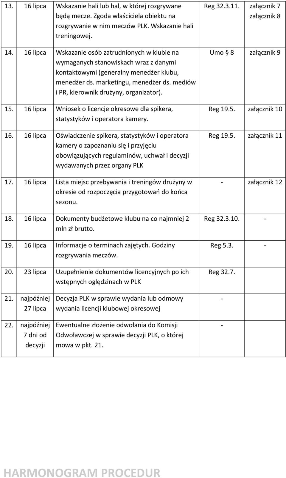 mediów i PR, kierownik drużyny, organizator). 15. 16 