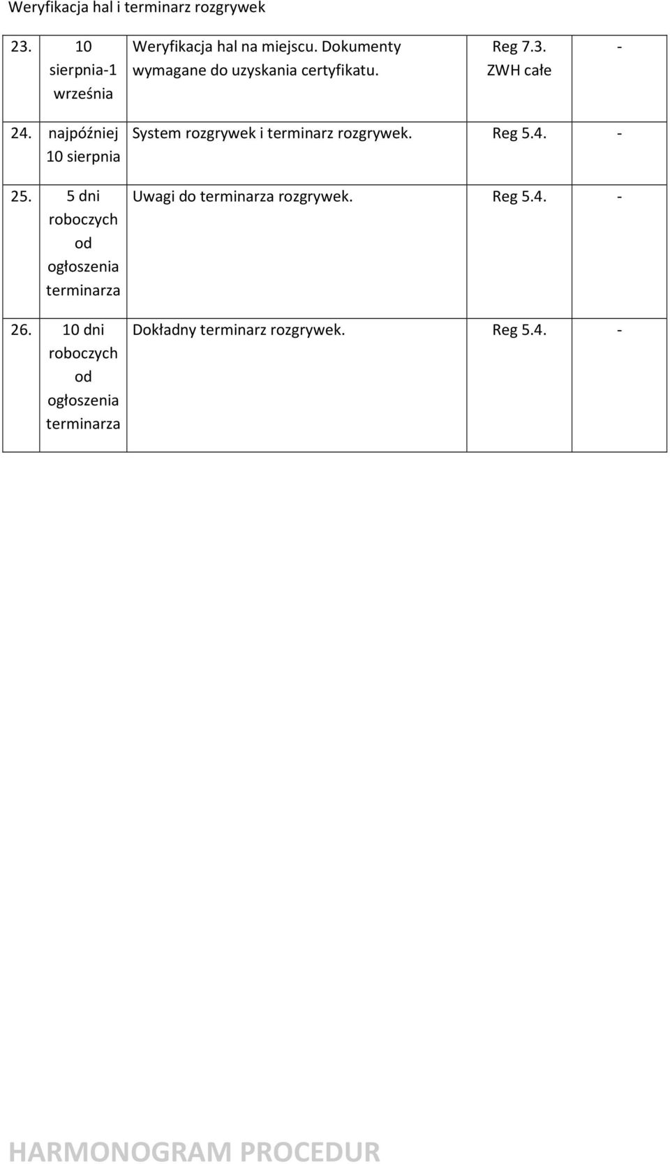 5 dni roboczych od ogłoszenia terminarza System rozgrywek i terminarz rozgrywek. Reg 5.4.