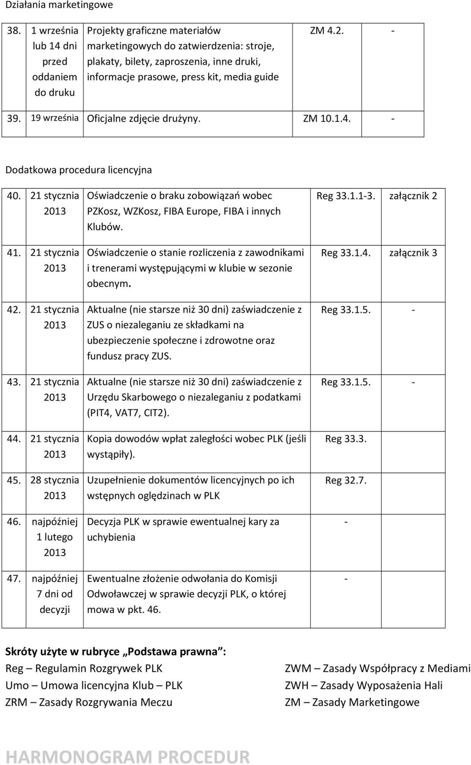 guide ZM 4.2. 39. 19 września Oficjalne zdjęcie drużyny. ZM 10.1.4. Dodatkowa procedura licencyjna 40. 21 stycznia 41. 21 stycznia 42. 21 stycznia 43. 21 stycznia 44. 21 stycznia 45. 28 stycznia 46.