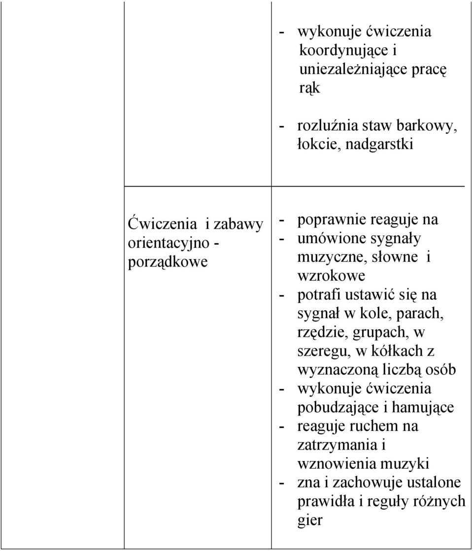 się na sygnał w kole, parach, rzędzie, grupach, w szeregu, w kółkach z wyznaczoną liczbą osób - wykonuje ćwiczenia