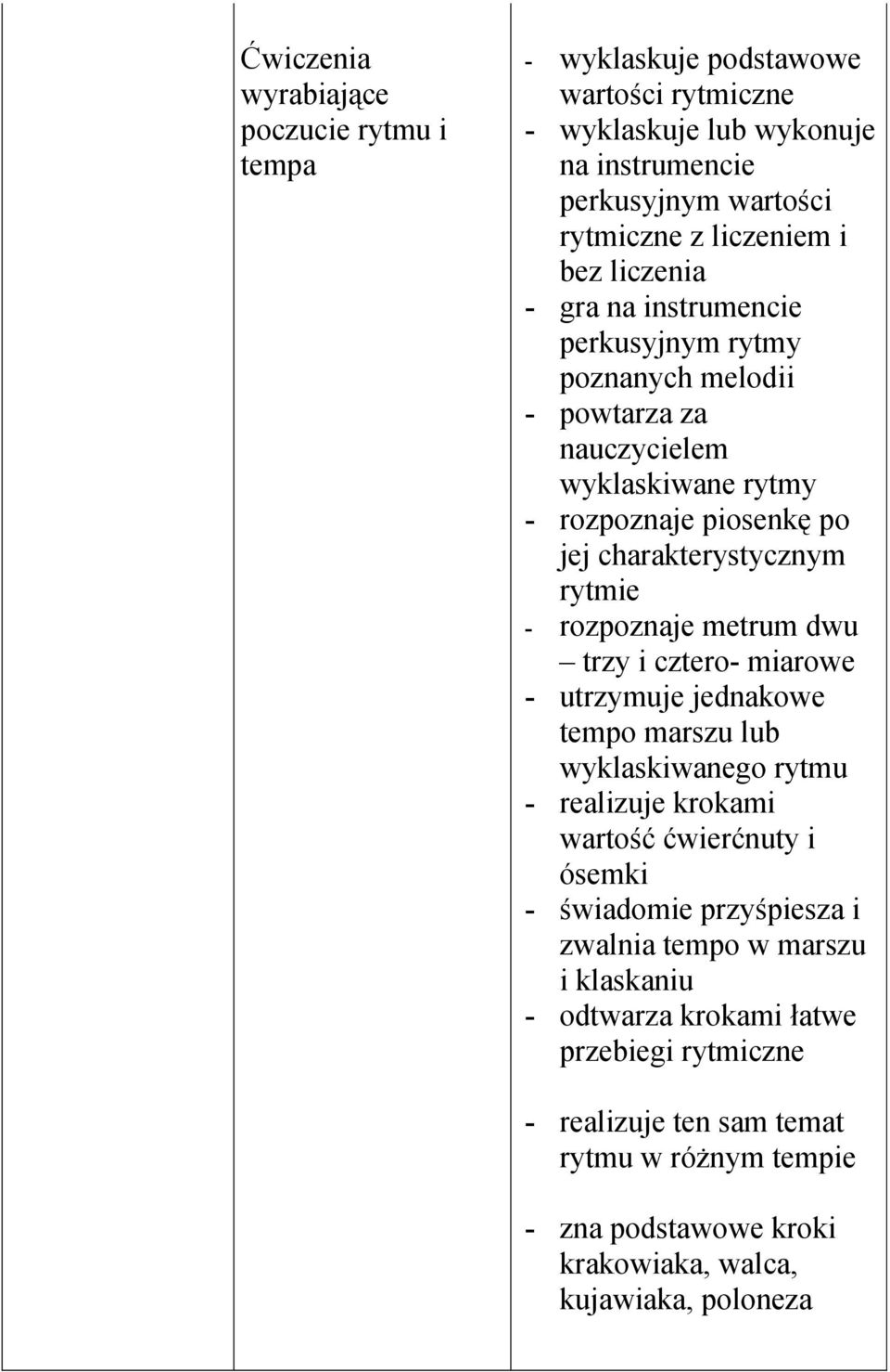 rozpoznaje metrum dwu trzy i cztero- miarowe - utrzymuje jednakowe tempo marszu lub wyklaskiwanego rytmu - realizuje krokami wartość ćwierćnuty i ósemki - świadomie przyśpiesza i