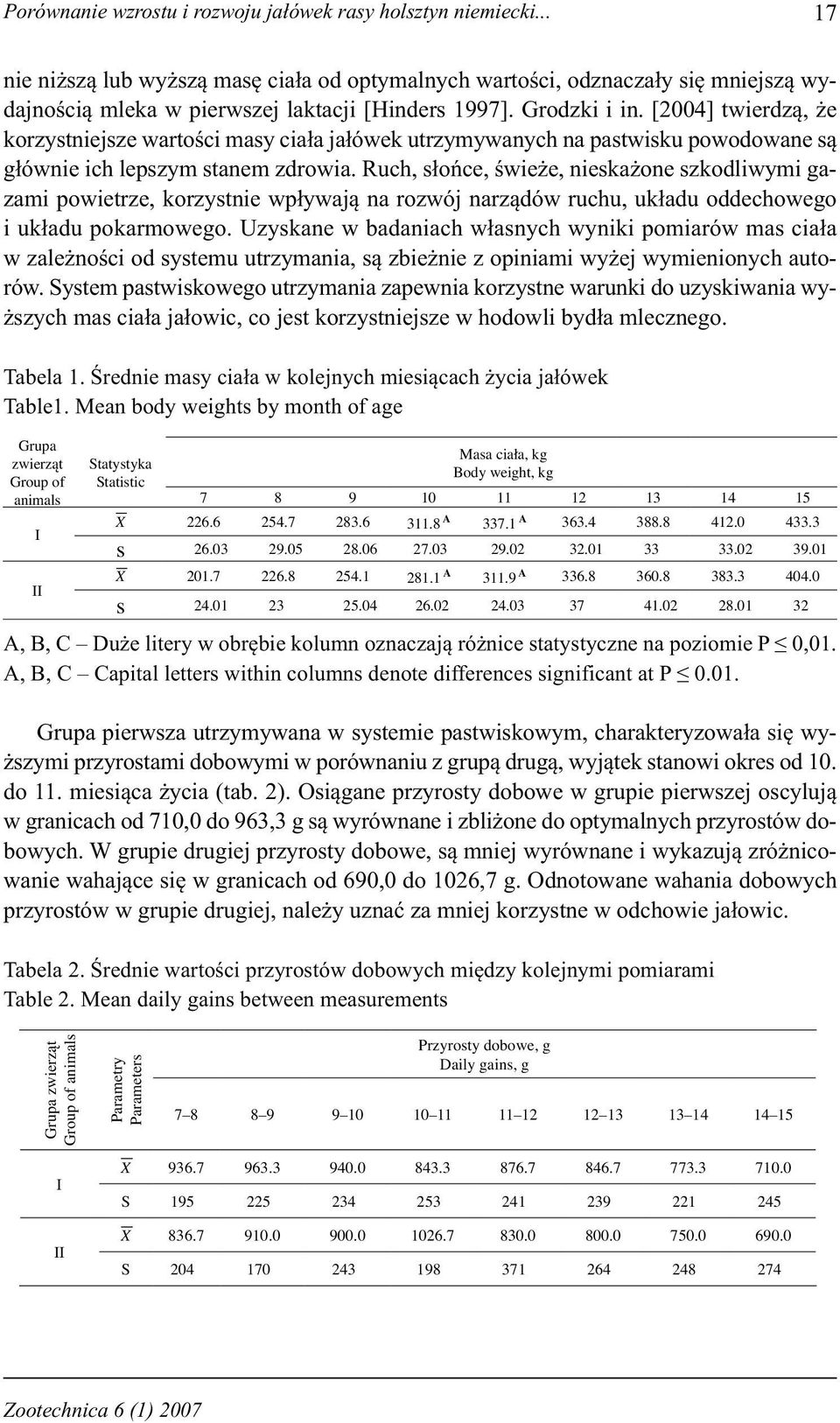 [2004] twierdzą, że korzystniejsze wartości masy ciała jałówek utrzymywanych na pastwisku powodowane są głównie ich lepszym stanem zdrowia.