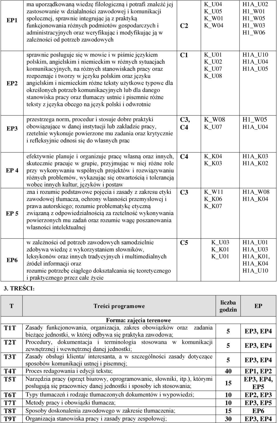 mowie i w piśmie językiem polskim, angielskim i niemieckim w różnych sytuacjach komunikacyjnych, na różnych stanowiskach pracy oraz rozpoznaje i tworzy w języku polskim oraz języku angielskim i