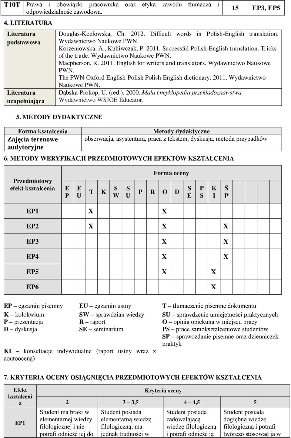 2011. English for writers and translators. Wydawnictwo Naukowe PWN. The PWN-Oxford English-Polish Polish-English dictionary. 2011. Wydawnictwo Naukowe PWN. Dąbska-Prokop, U. (red.). 2000.