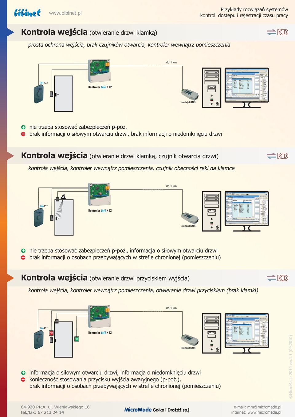 czujnik obecności ręki na klamce nie trzeba stosować zabezpieczeń p-poż.