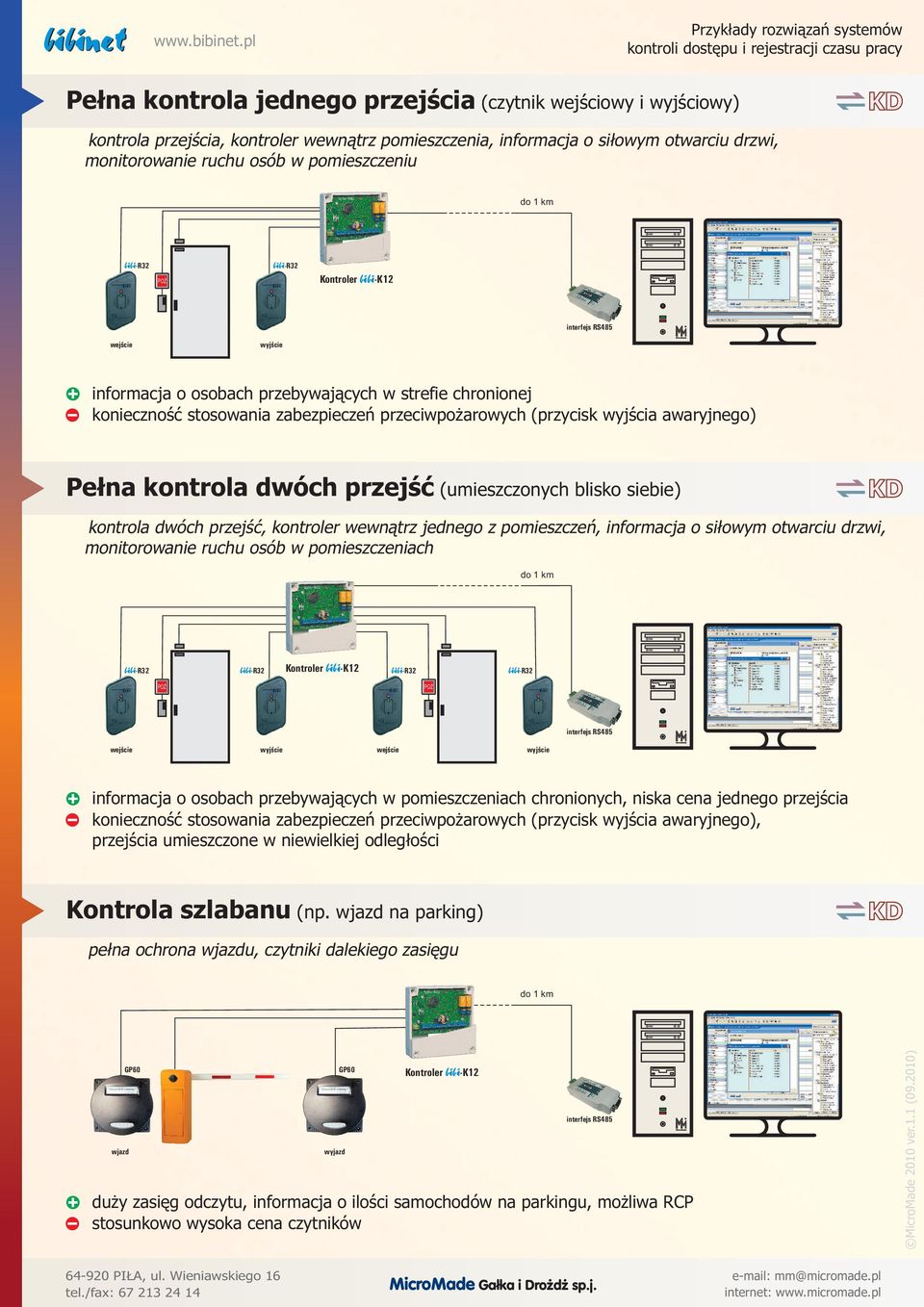 kontrola dwóch przejść, kontroler wewnątrz jednego z pomieszczeń, informacja o siłowym otwarciu drzwi, monitorowanie ruchu osób w pomieszczeniach informacja o osobach przebywających w pomieszczeniach