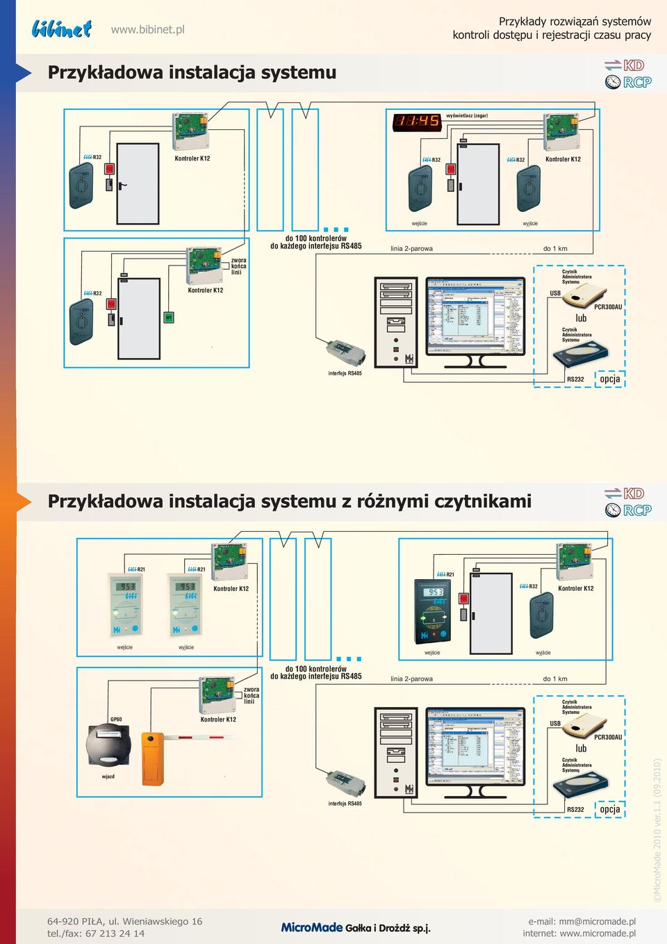Przykładowa instalacja systemu z różnymi czytnikami do 100 kontrolerów do każdego
