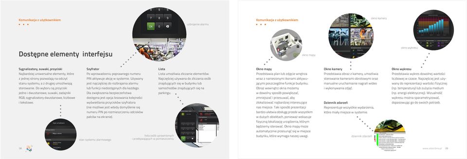 Do wyboru są przyciski jedno i dwustanowe, suwaki, zadajniki RGB, sygnalizatory dwustanowe, liczbowe i tekstowe. Szyfrator Po wprowadzeniu poprawnego numeru PIN aktywuje akcję w systemie.