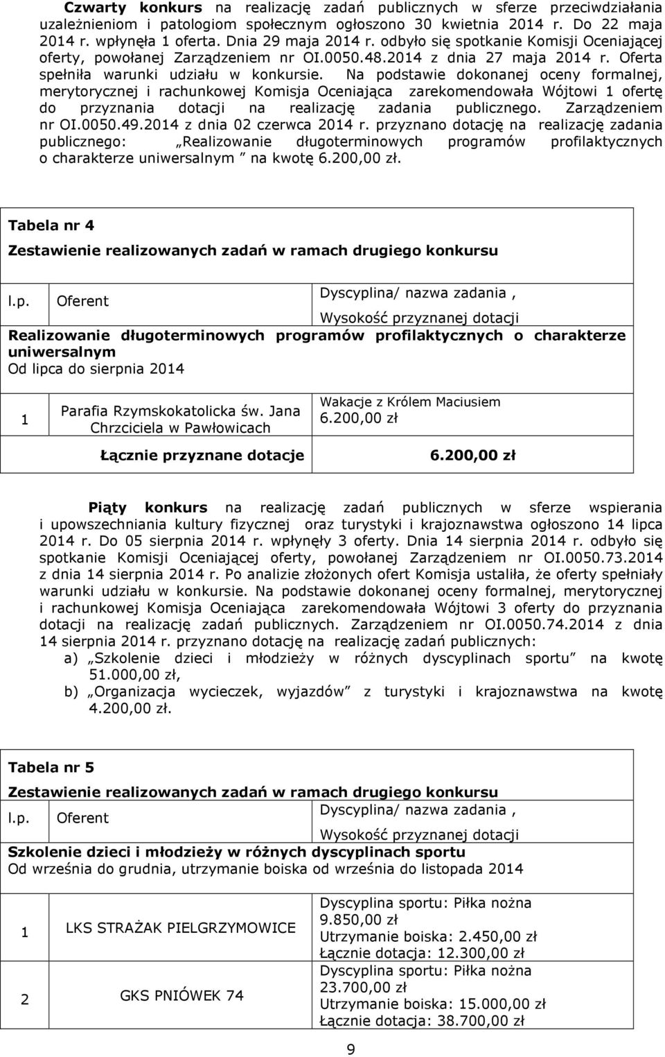 Na podstawie dokonanej oceny formalnej, merytorycznej i rachunkowej Komisja Oceniająca zarekomendowała Wójtowi 1 ofertę do przyznania dotacji na realizację zadania publicznego. Zarządzeniem nr OI.