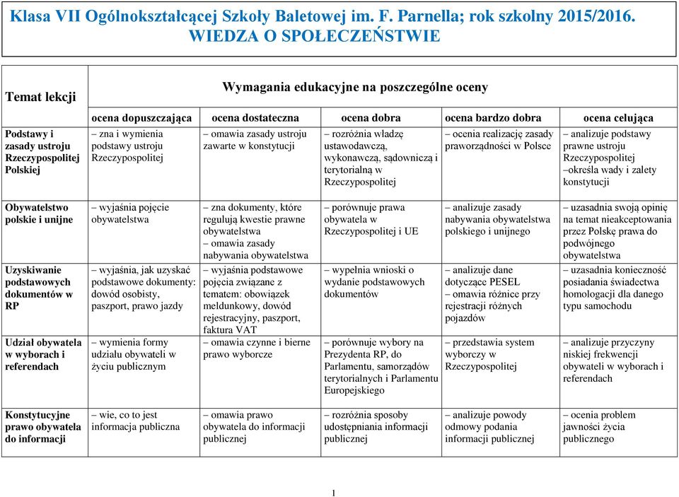 zna i wymienia podstawy ustroju omawia zasady ustroju zawarte w konstytucji rozróżnia władzę ustawodawczą, wykonawczą, sądowniczą i terytorialną w ocenia realizację zasady praworządności w Polsce