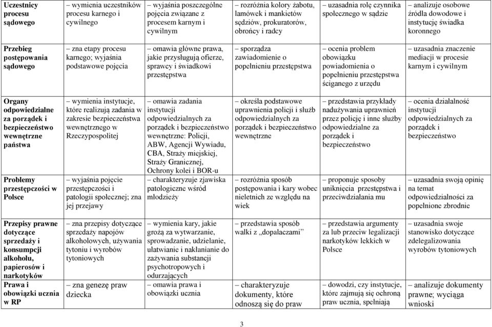 podstawowe pojęcia omawia główne prawa, jakie przysługują ofierze, sprawcy i świadkowi przestępstwa sporządza zawiadomienie o popełnieniu przestępstwa ocenia problem obowiązku powiadomienia o