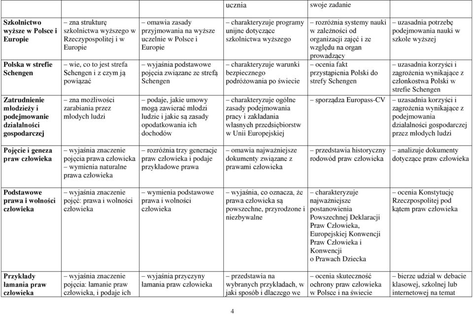 podaje, jakie umowy mogą zawierać młodzi ludzie i jakie są zasady opodatkowania ich dochodów programy unijne dotyczące szkolnictwa wyższego warunki bezpiecznego podróżowania po świecie ogólne zasady