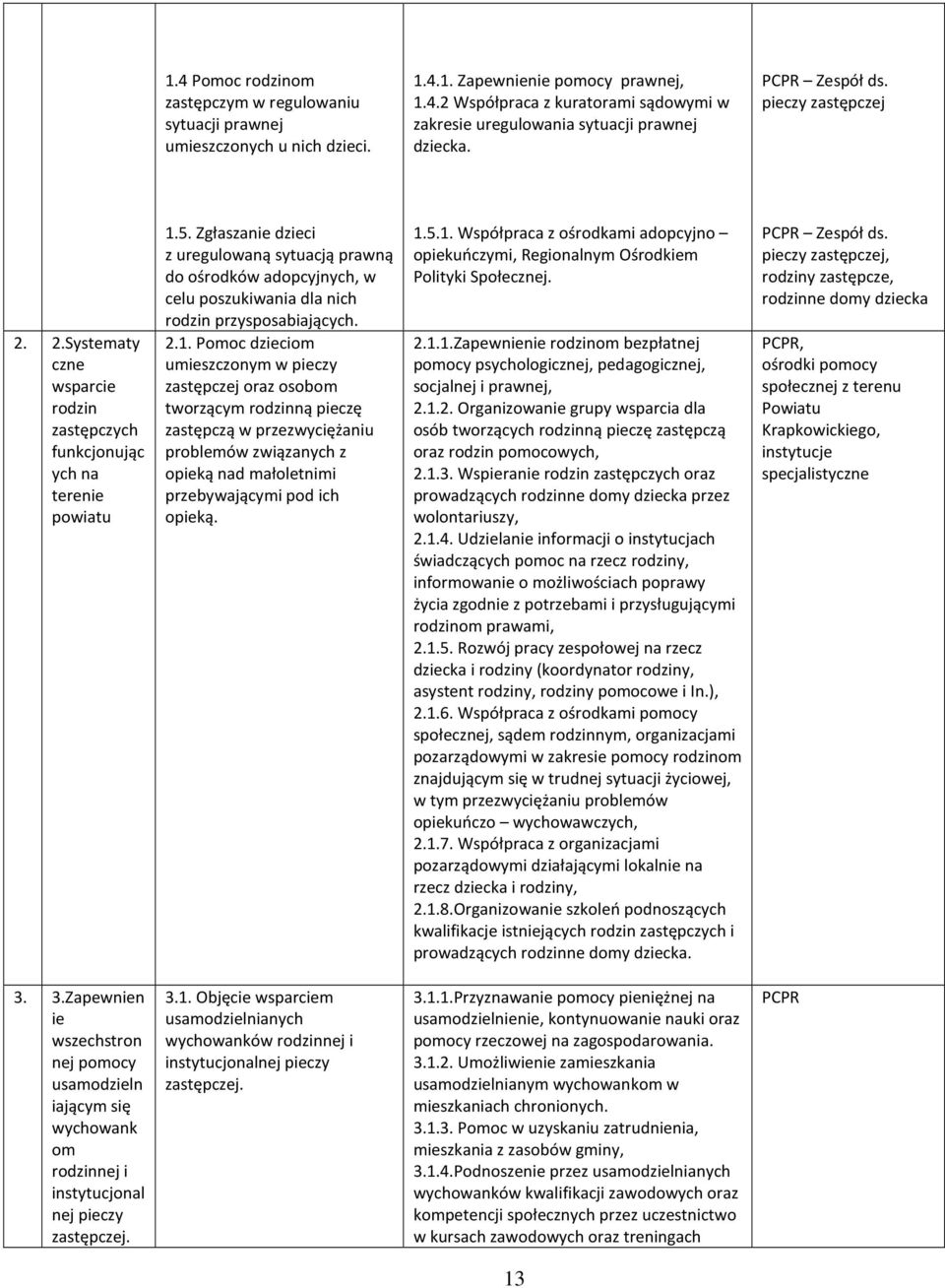 Zgłaszanie dzieci z uregulowaną sytuacją prawną do ośrodków adopcyjnych, w celu poszukiwania dla nich rodzin przysposabiających. 2.1.