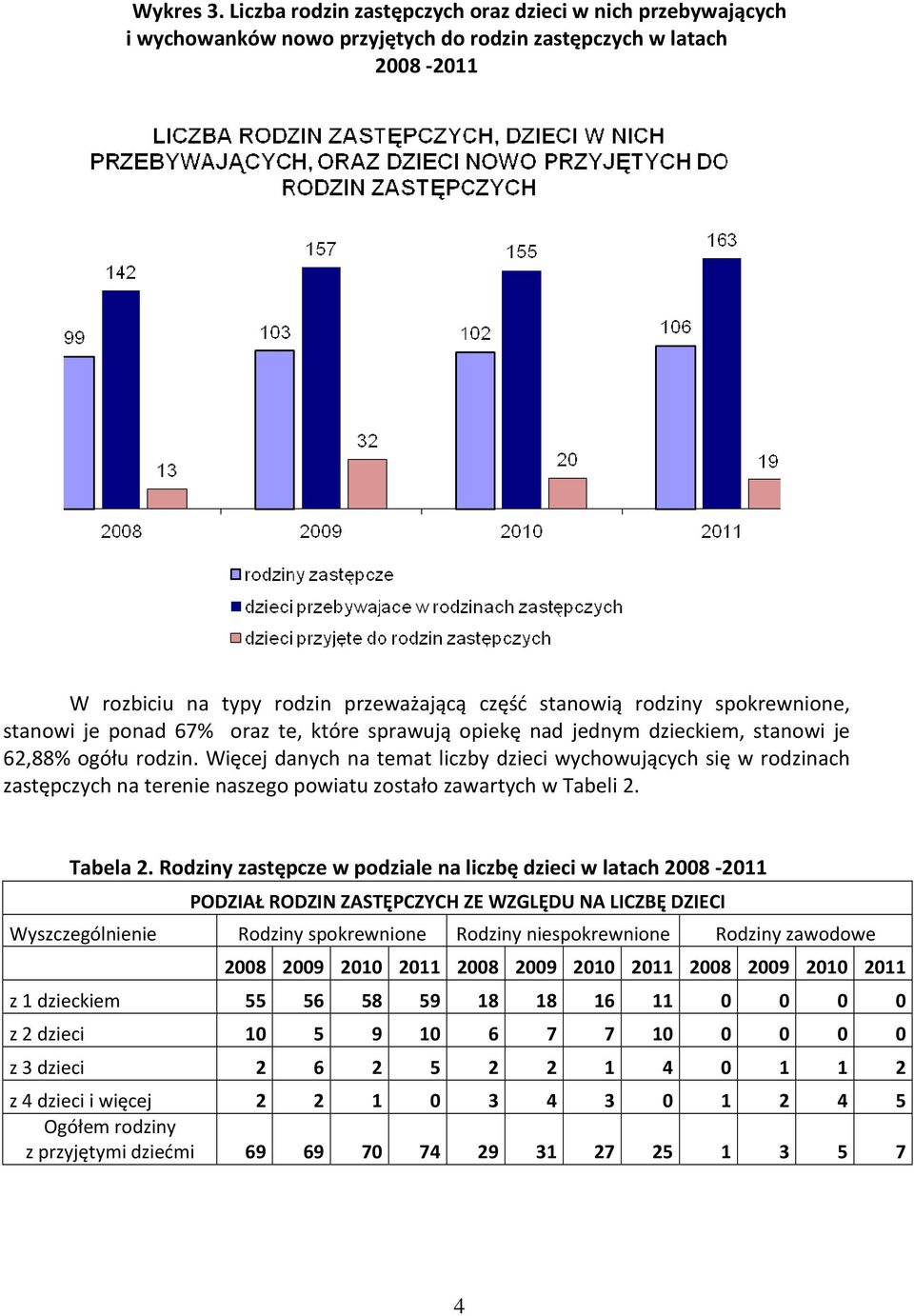 stanowi je ponad 67% oraz te, które sprawują opiekę nad jednym dzieckiem, stanowi je 62,88% ogółu rodzin.