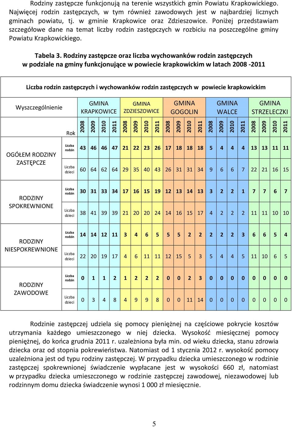 Rodziny zastępcze oraz liczba wychowanków rodzin zastępczych w podziale na gminy funkcjonujące w powiecie krapkowickim w latach 2008-2011 Liczba rodzin zastępczych i wychowanków rodzin zastępczych w