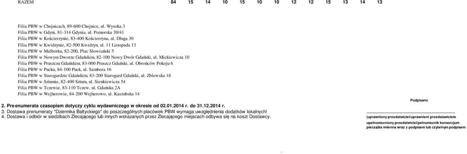 11 Listopada 13 Filia PBW w Malborku, 82-200, Plac Słowiański 5 Filia PBW w Nowym Dworze Gdańskim, 82-100 Nowy Dwór Gdański, ul.