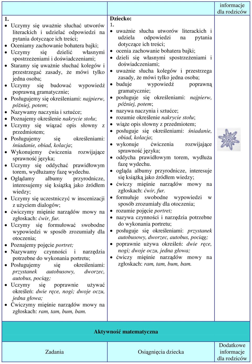 później, potem; Nazywamy naczynia i sztućce; Poznajemy określenie nakrycie stołu; Uczymy się wiązać opis słowny z przedmiotem; Posługujemy się określeniami: śniadanie, obiad, kolacja; Wykonujemy