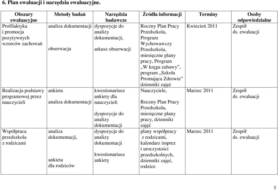 obserwacja ankieta analiza dokumentacji analiza dokumentacji, ankieta dla rodziców Narzędzia badawcze dyspozycje do analizy dokumentacji, arkusz obserwacji kwestionariusz ankiety dla nauczycieli