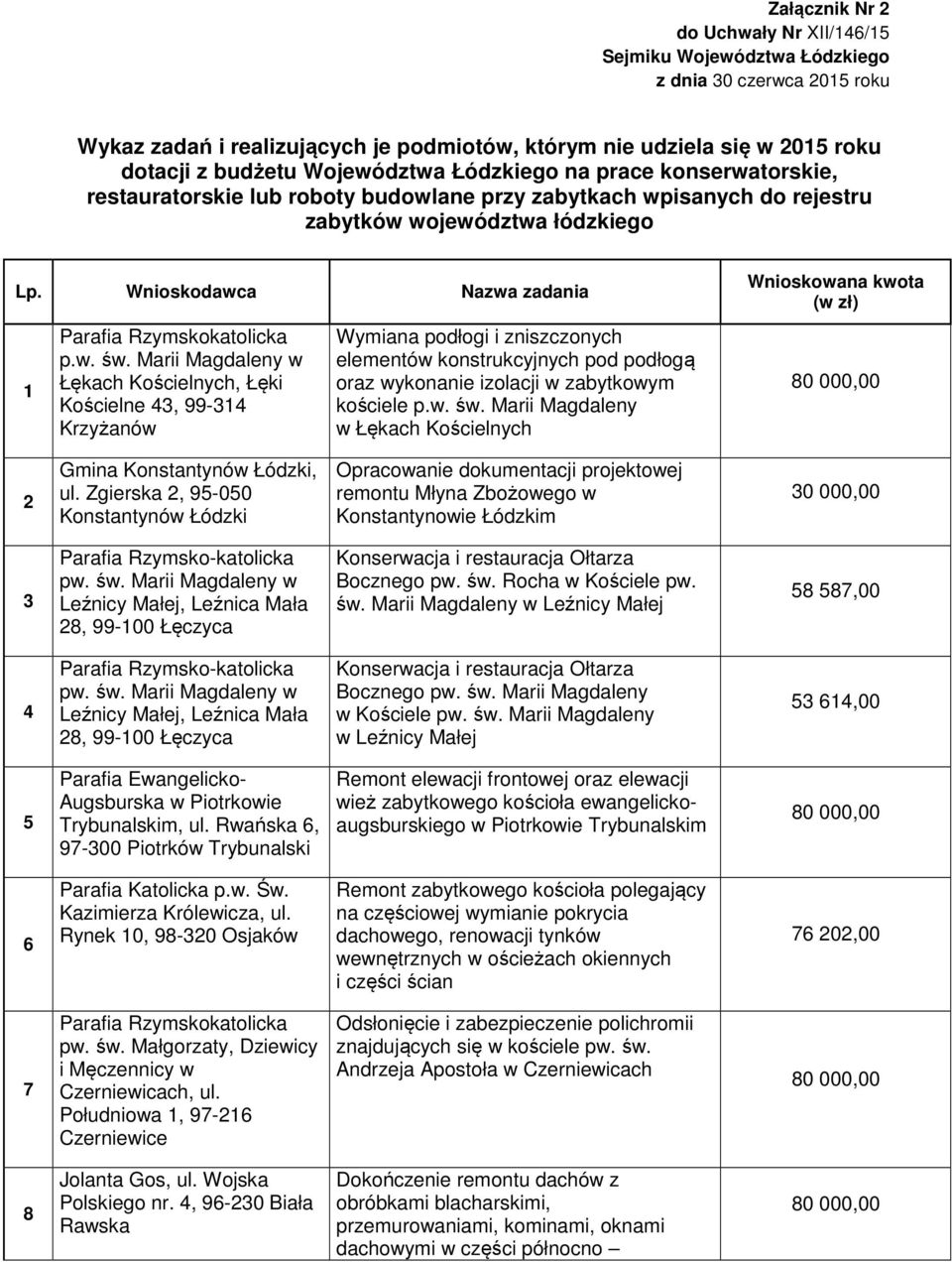 Marii Magdaleny w Łękach Kościelnych, Łęki Kościelne 43, 99-314 Krzyżanów Wymiana podłogi i zniszczonych elementów konstrukcyjnych pod podłogą oraz wykonanie izolacji w zabytkowym kościele p.w. św.