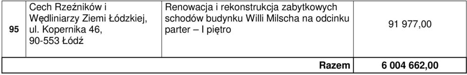 rekonstrukcja zabytkowych schodów budynku Willi