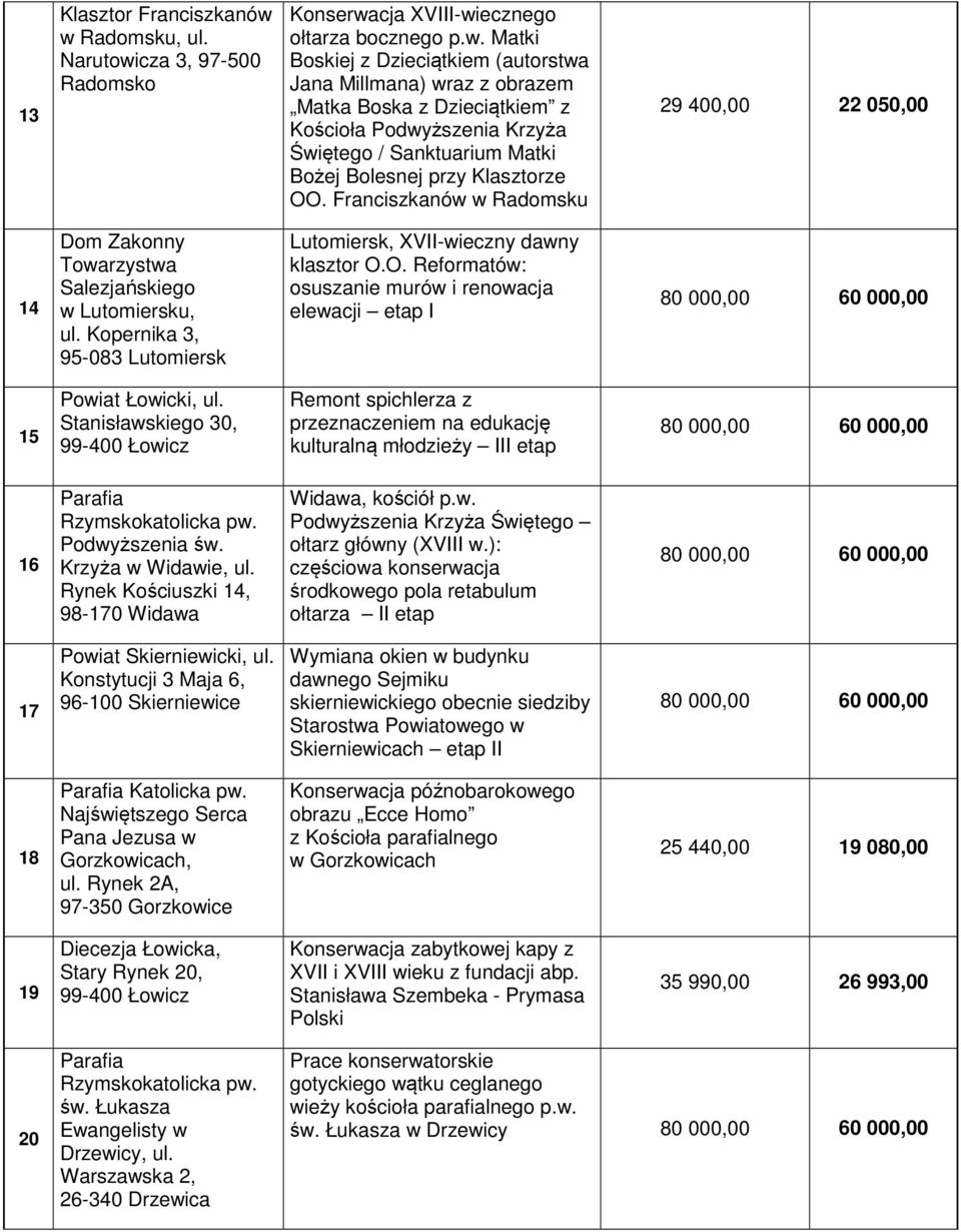 Franciszkanów w Radomsku 29 400,00 22 050,00 14 Dom Zakonny Towarzystwa Salezjańskiego w Lutomiersku, ul. Kopernika 3, 95-083 Lutomiersk Lutomiersk, XVII-wieczny dawny klasztor O.