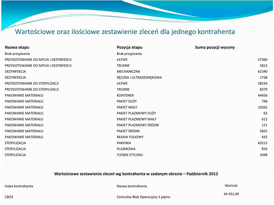 8379 PAKOWANIE MATERIAŁU KONTENER 44456 PAKOWANIE MATERIAŁU PAKIET DUŻY 748 PAKOWANIE MATERIAŁU PAKIET MAŁY 10262 PAKOWANIE MATERIAŁU PAKIET PLAZMOWY DUŻY 63 PAKOWANIE MATERIAŁU PAKIET PLAZMOWY MAŁY