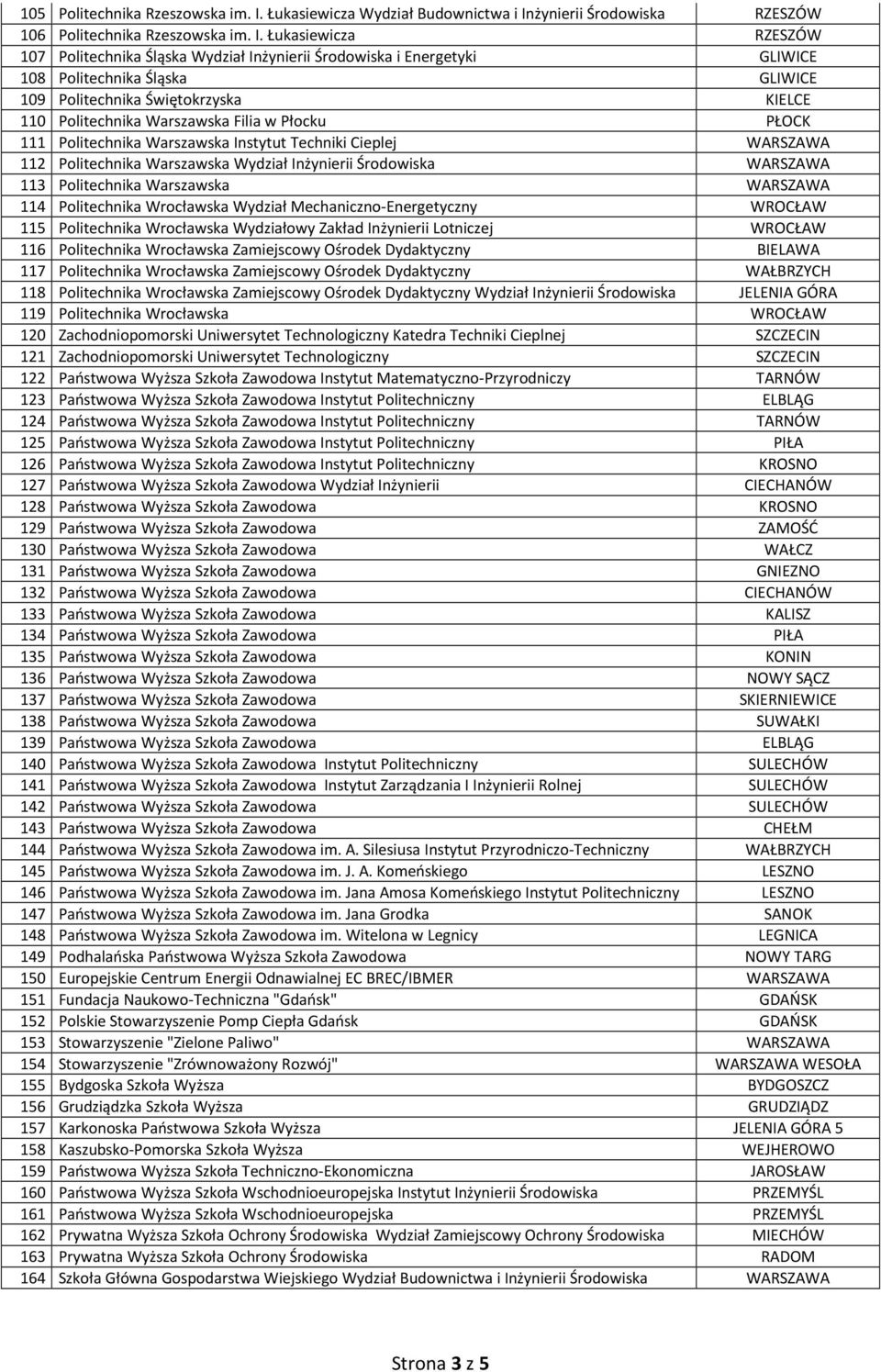 żynierii Środowiska RZESZÓW 106 Politechnika Rzeszowska im. I.