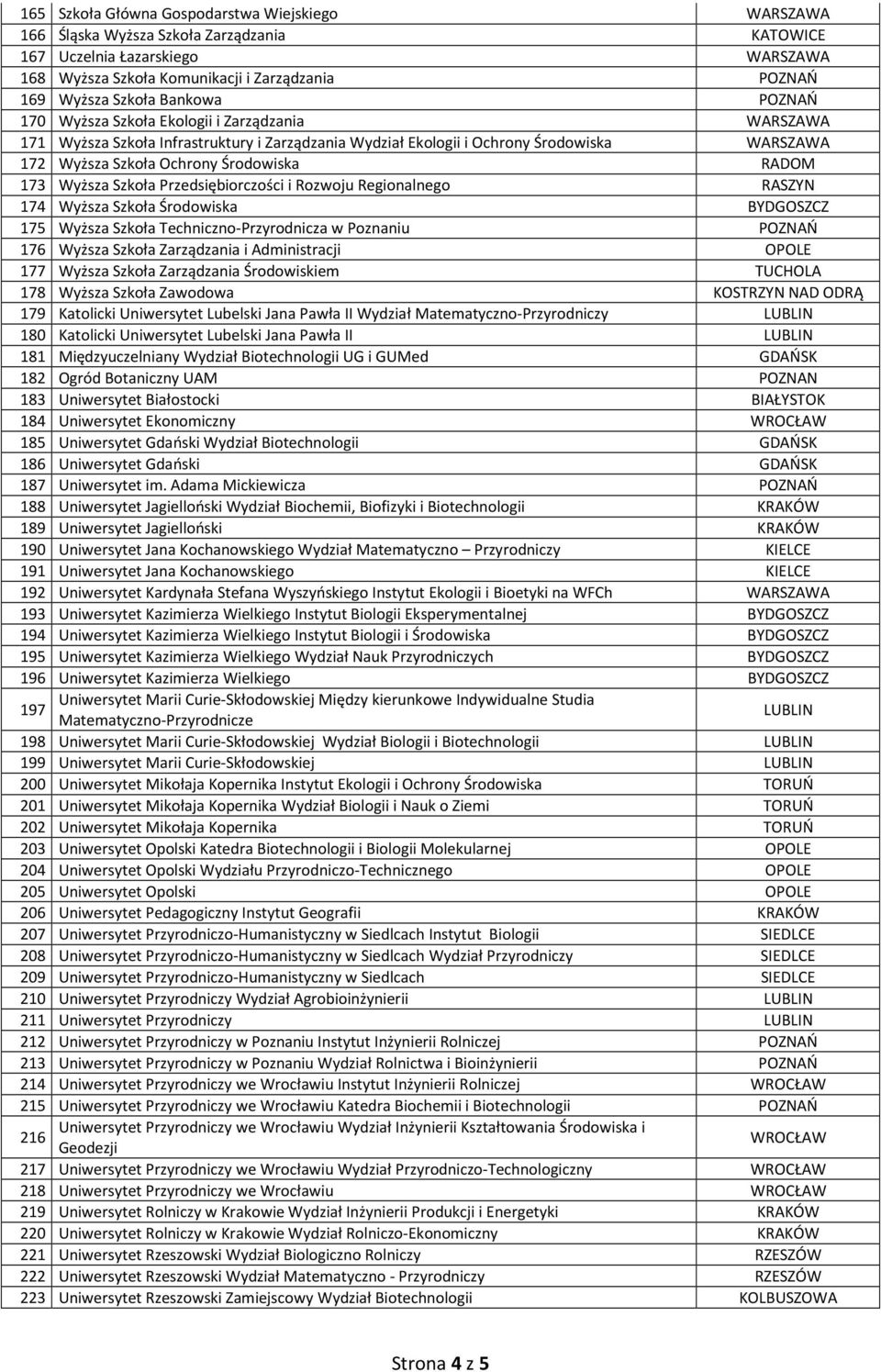 RADOM 173 Wyższa Szkoła Przedsiębiorczości i Rozwoju Regionalnego RASZYN 174 Wyższa Szkoła Środowiska BYDGOSZCZ 175 Wyższa Szkoła Techniczno-Przyrodnicza w Poznaniu POZNAŃ 176 Wyższa Szkoła