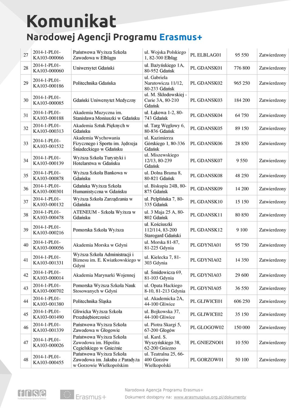 Morska 81-87, 81-225 Gdynia KA103-000216 KA103-000056 KA103-001331 KA103-000014 KA103-000702 KA103-001380 KA103-001490 KA103-001339 KA103-000026 KA103-000455 Zawodowa w Elblągu Uniwersytet Gdański