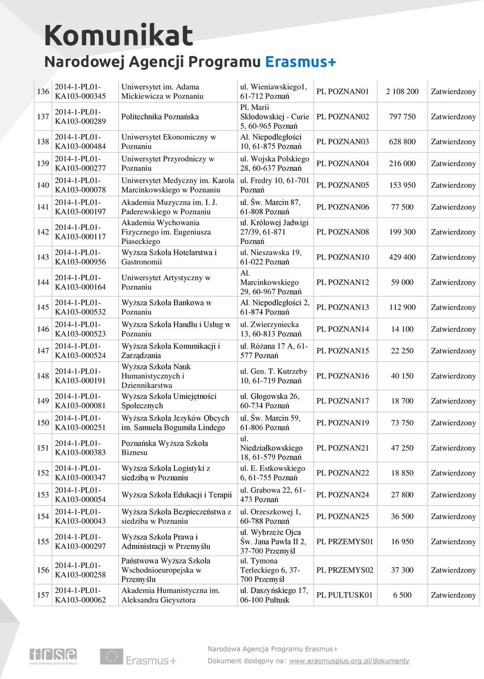 Adama Mickiewicza w Poznaniu Politechnika Poznańska Uniwersytet Ekonomiczny w Poznaniu Uniwersytet Przyrodniczy w Poznaniu Uniwersytet Medyczny im.