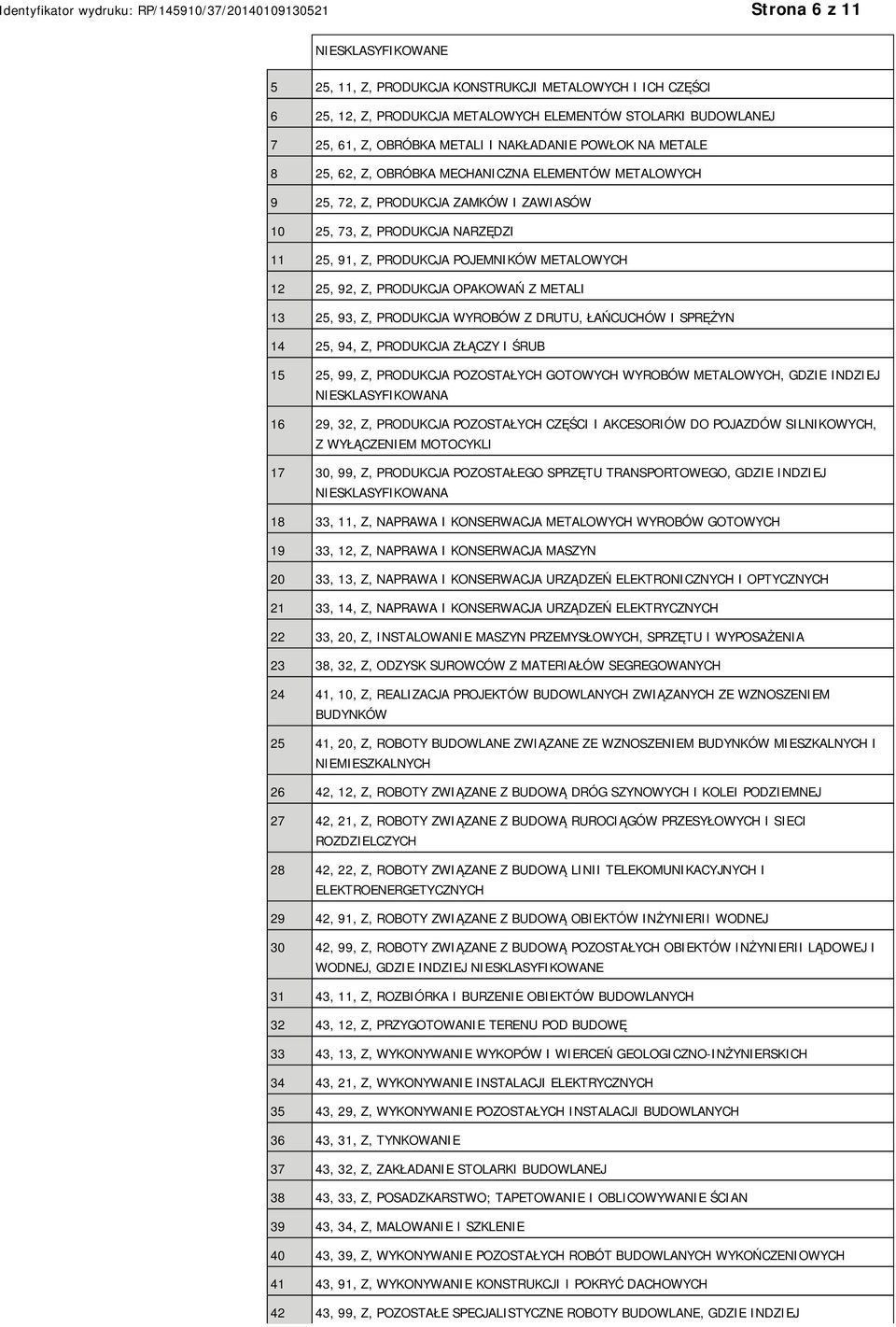 92, Z, PRODUKCJA OPAKOWAŃ Z METALI 13 25, 93, Z, PRODUKCJA WYROBÓW Z DRUTU, ŁAŃCUCHÓW I SPRĘŻYN 14 25, 94, Z, PRODUKCJA ZŁĄCZY I ŚRUB 15 25, 99, Z, PRODUKCJA POZOSTAŁYCH GOTOWYCH WYROBÓW METALOWYCH,
